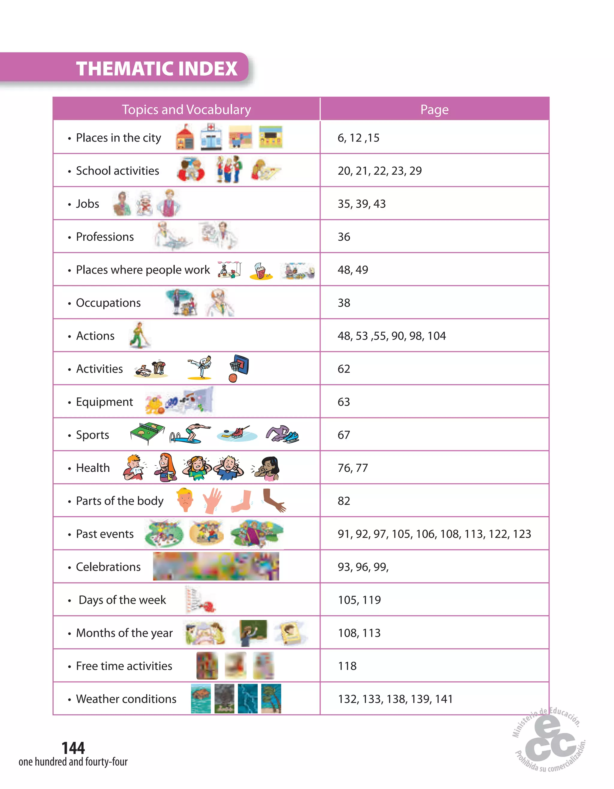 144
one hundred and fourty-four
THEMATIC INDEX
Topics and Vocabulary Page
• Places in the city 6, 12 ,15
• School activities 20, 21, 22, 23, 29
• Jobs 35, 39, 43
• Professions 36
• Places where people work 48, 49
• Occupations 38
• Actions 48, 53 ,55, 90, 98, 104
• Activities 62
• Equipment 63
• Sports 67
• Health 76, 77
• Parts of the body 82
• Past events 91, 92, 97, 105, 106, 108, 113, 122, 123
• Celebrations 93, 96, 99,
• Days of the week 105, 119
• Months of the year 108, 113
• Free time activities 118
• Weather conditions 132, 133, 138, 139, 141
 