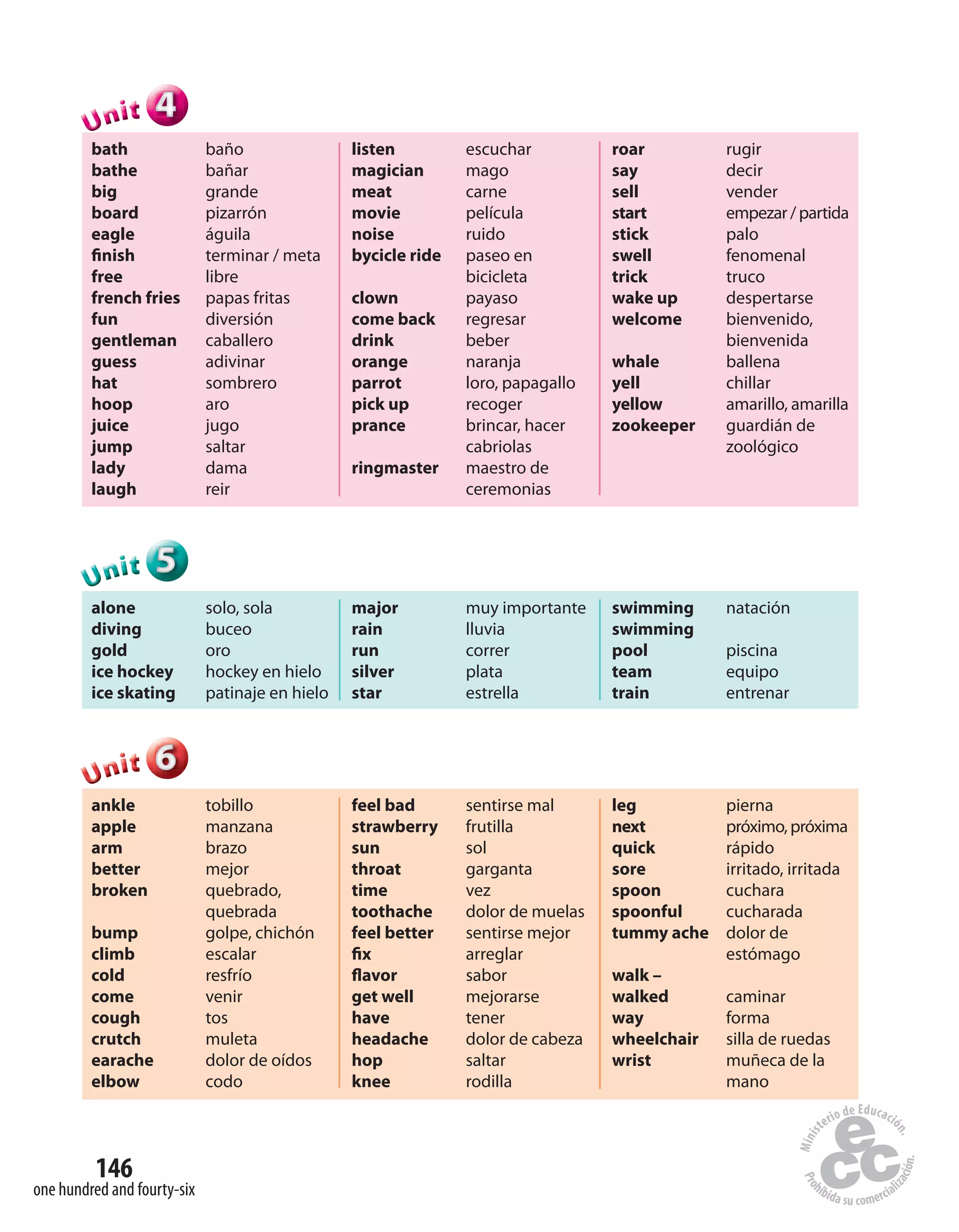 146
one hundred and fourty-six
bath baño
bathe bañar
big grande
board pizarrón
eagle águila
finish terminar / meta
free libre
french fries papas fritas
fun diversión
gentleman caballero
guess adivinar
hat sombrero
hoop aro
juice jugo
jump saltar
lady dama
laugh reir
listen escuchar
magician mago
meat carne
movie película
noise ruido
bycicle ride paseo en
bicicleta
clown payaso
come back regresar
drink beber
orange naranja
parrot loro, papagallo
pick up recoger
prance brincar, hacer
cabriolas
ringmaster maestro de
ceremonias
roar rugir
say decir
sell vender
start empezar / partida
stick palo
swell fenomenal
trick truco
wake up despertarse
welcome bienvenido,
bienvenida
whale ballena
yell chillar
yellow amarillo, amarilla
zookeeper guardián de
zoológico
444UUUUUUUUUnnniiittt
555UUUUUUnnniiittt
alone solo, sola
diving buceo
gold oro
ice hockey hockey en hielo
ice skating patinaje en hielo
major muy importante
rain lluvia
run correr
silver plata
star estrella
swimming natación
swimming
pool piscina
team equipo
train entrenar
666UUUUUUnnniiittt
ankle tobillo
apple manzana
arm brazo
better mejor
broken quebrado,
quebrada
bump golpe, chichón
climb escalar
cold resfrío
come venir
cough tos
crutch muleta
earache dolor de oídos
elbow codo
feel bad sentirse mal
strawberry frutilla
sun sol
throat garganta
time vez
toothache dolor de muelas
feel better sentirse mejor
fix arreglar
flavor sabor
get well mejorarse
have tener
headache dolor de cabeza
hop saltar
knee rodilla
leg pierna
next próximo, próxima
quick rápido
sore irritado, irritada
spoon cuchara
spoonful cucharada
tummy ache dolor de
estómago
walk –
walked caminar
way forma
wheelchair silla de ruedas
wrist muñeca de la
mano
 