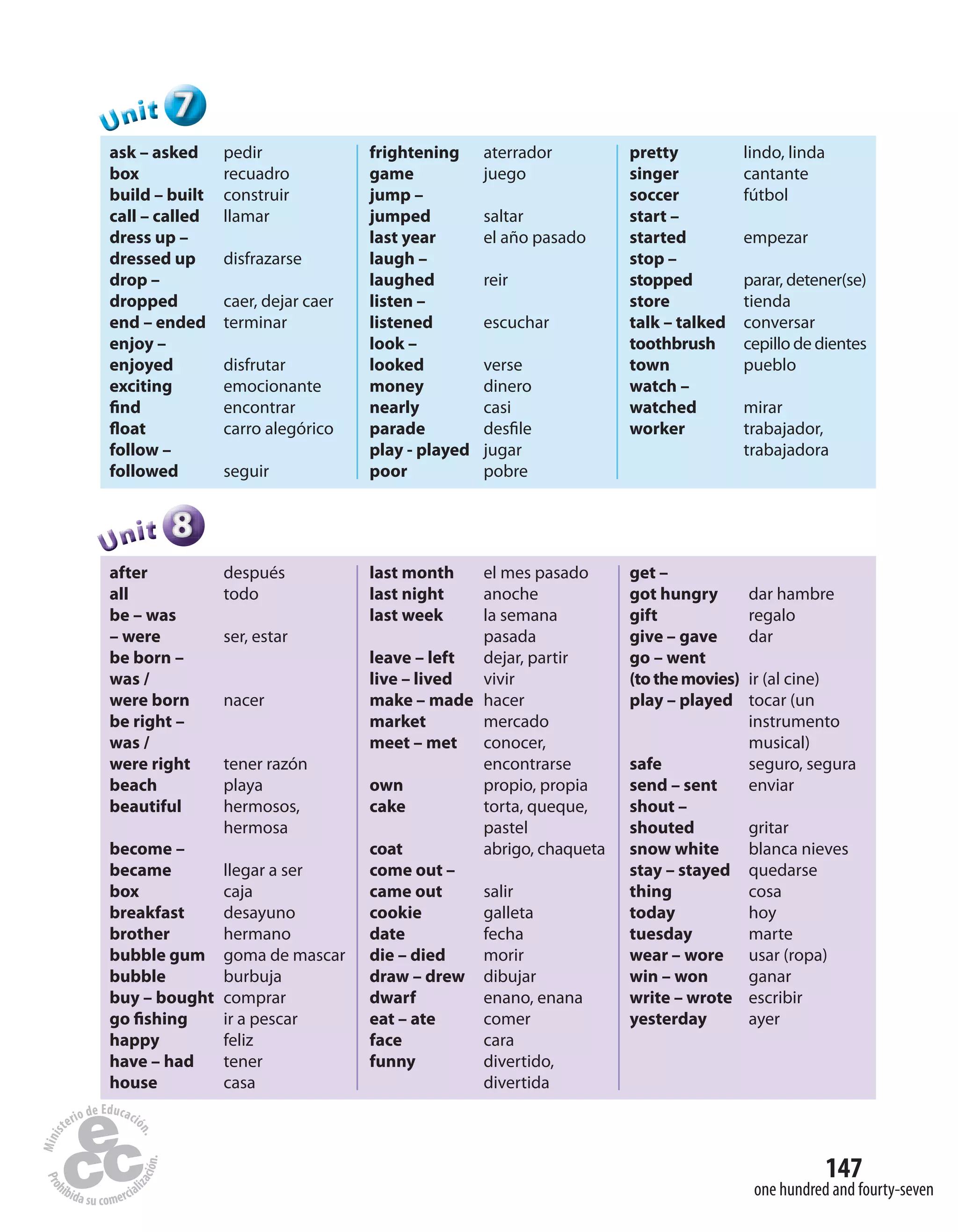 147
one hundred and fourty-seven
ask – asked pedir
box recuadro
build – built construir
call – called llamar
dress up –
dressed up disfrazarse
drop –
dropped caer, dejar caer
end – ended terminar
enjoy –
enjoyed disfrutar
exciting emocionante
find encontrar
float carro alegórico
follow –
followed seguir
frightening aterrador
game juego
jump –
jumped saltar
last year el año pasado
laugh –
laughed reir
listen –
listened escuchar
look –
looked verse
money dinero
nearly casi
parade desfile
play - played jugar
poor pobre
pretty lindo, linda
singer cantante
soccer fútbol
start –
started empezar
stop –
stopped parar, detener(se)
store tienda
talk – talked conversar
toothbrush cepillo de dientes
town pueblo
watch –
watched mirar
worker trabajador,
trabajadora
777UUUUUUnnniiittt
888UUUUUUnnniiittt
after después
all todo
be – was
– were ser, estar
be born –
was /
were born nacer
be right –
was /
were right tener razón
beach playa
beautiful hermosos,
hermosa
become –
became llegar a ser
box caja
breakfast desayuno
brother hermano
bubble gum goma de mascar
bubble burbuja
buy – bought comprar
go fishing ir a pescar
happy feliz
have – had tener
house casa
last month el mes pasado
last night anoche
last week la semana
pasada
leave – left dejar, partir
live – lived vivir
make – made hacer
market mercado
meet – met conocer,
encontrarse
own propio, propia
cake torta, queque,
pastel
coat abrigo, chaqueta
come out –
came out salir
cookie galleta
date fecha
die – died morir
draw – drew dibujar
dwarf enano, enana
eat – ate comer
face cara
funny divertido,
divertida
get –
got hungry dar hambre
gift regalo
give – gave dar
go – went
(tothemovies) ir (al cine)
play – played tocar (un
instrumento
musical)
safe seguro, segura
send – sent enviar
shout –
shouted gritar
snow white blanca nieves
stay – stayed quedarse
thing cosa
today hoy
tuesday marte
wear – wore usar (ropa)
win – won ganar
write – wrote escribir
yesterday ayer
 