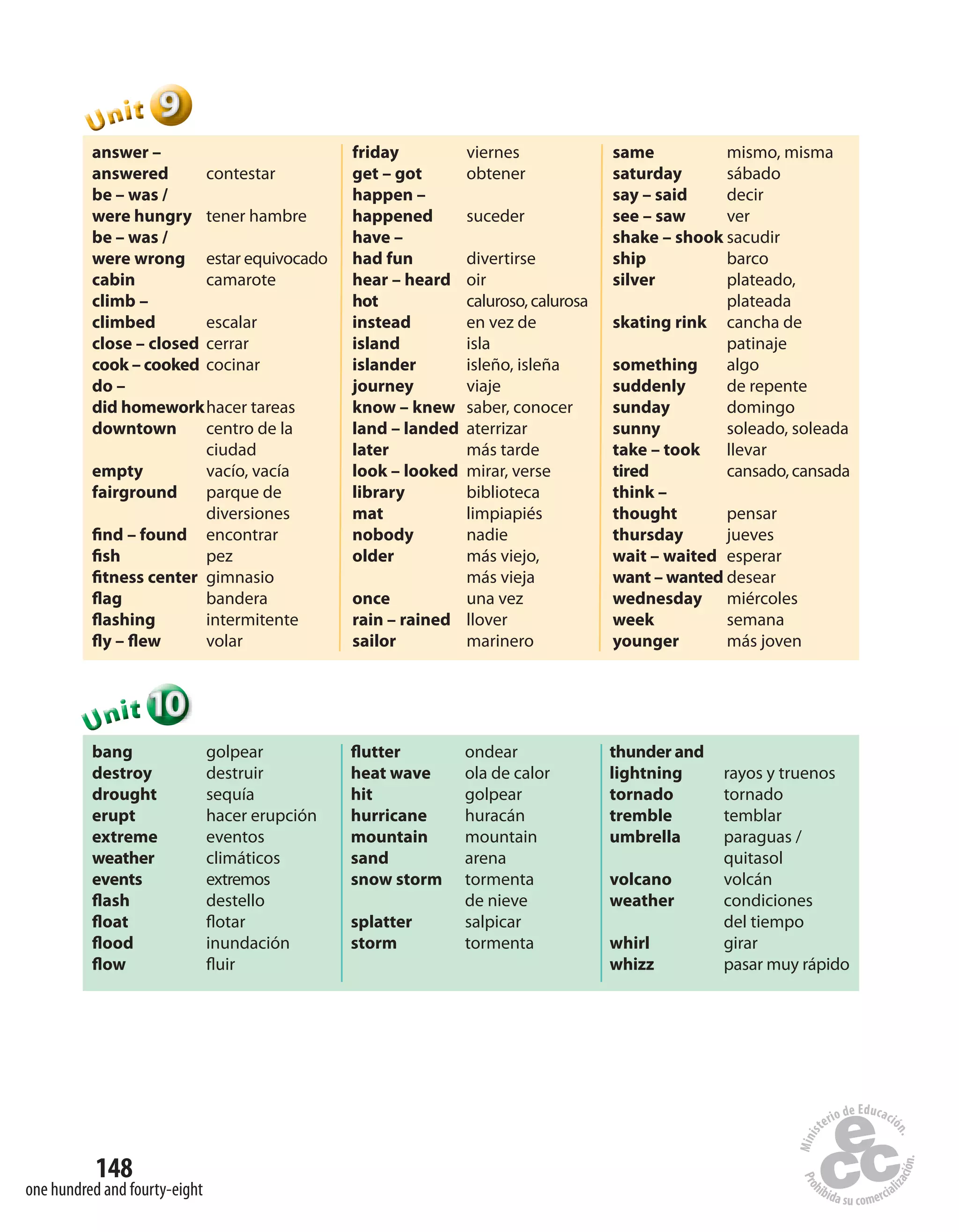 148
one hundred and fourty-eight
999UUUUUUnnniiittt
answer –
answered contestar
be – was /
were hungry tener hambre
be – was /
were wrong estar equivocado
cabin camarote
climb –
climbed escalar
close – closed cerrar
cook – cooked cocinar
do –
did homeworkhacer tareas
downtown centro de la
ciudad
empty vacío, vacía
fairground parque de
diversiones
find – found encontrar
fish pez
fitness center gimnasio
flag bandera
flashing intermitente
fly – flew volar
friday viernes
get – got obtener
happen –
happened suceder
have –
had fun divertirse
hear – heard oir
hot caluroso, calurosa
instead en vez de
island isla
islander isleño, isleña
journey viaje
know – knew saber, conocer
land – landed aterrizar
later más tarde
look – looked mirar, verse
library biblioteca
mat limpiapiés
nobody nadie
older más viejo,
más vieja
once una vez
rain – rained llover
sailor marinero
same mismo, misma
saturday sábado
say – said decir
see – saw ver
shake – shook sacudir
ship barco
silver plateado,
plateada
skating rink cancha de
patinaje
something algo
suddenly de repente
sunday domingo
sunny soleado, soleada
take – took llevar
tired cansado, cansada
think –
thought pensar
thursday jueves
wait – waited esperar
want – wanted desear
wednesday miércoles
week semana
younger más joven
101010101010UUUUUUnnniiittt
bang golpear
destroy destruir
drought sequía
erupt hacer erupción
extreme eventos
weather climáticos
events extremos
flash destello
float flotar
flood inundación
flow fluir
flutter ondear
heat wave ola de calor
hit golpear
hurricane huracán
mountain mountain
sand arena
snow storm tormenta
de nieve
splatter salpicar
storm tormenta
thunder and
lightning rayos y truenos
tornado tornado
tremble temblar
umbrella paraguas /
quitasol
volcano volcán
weather condiciones
del tiempo
whirl girar
whizz pasar muy rápido
 