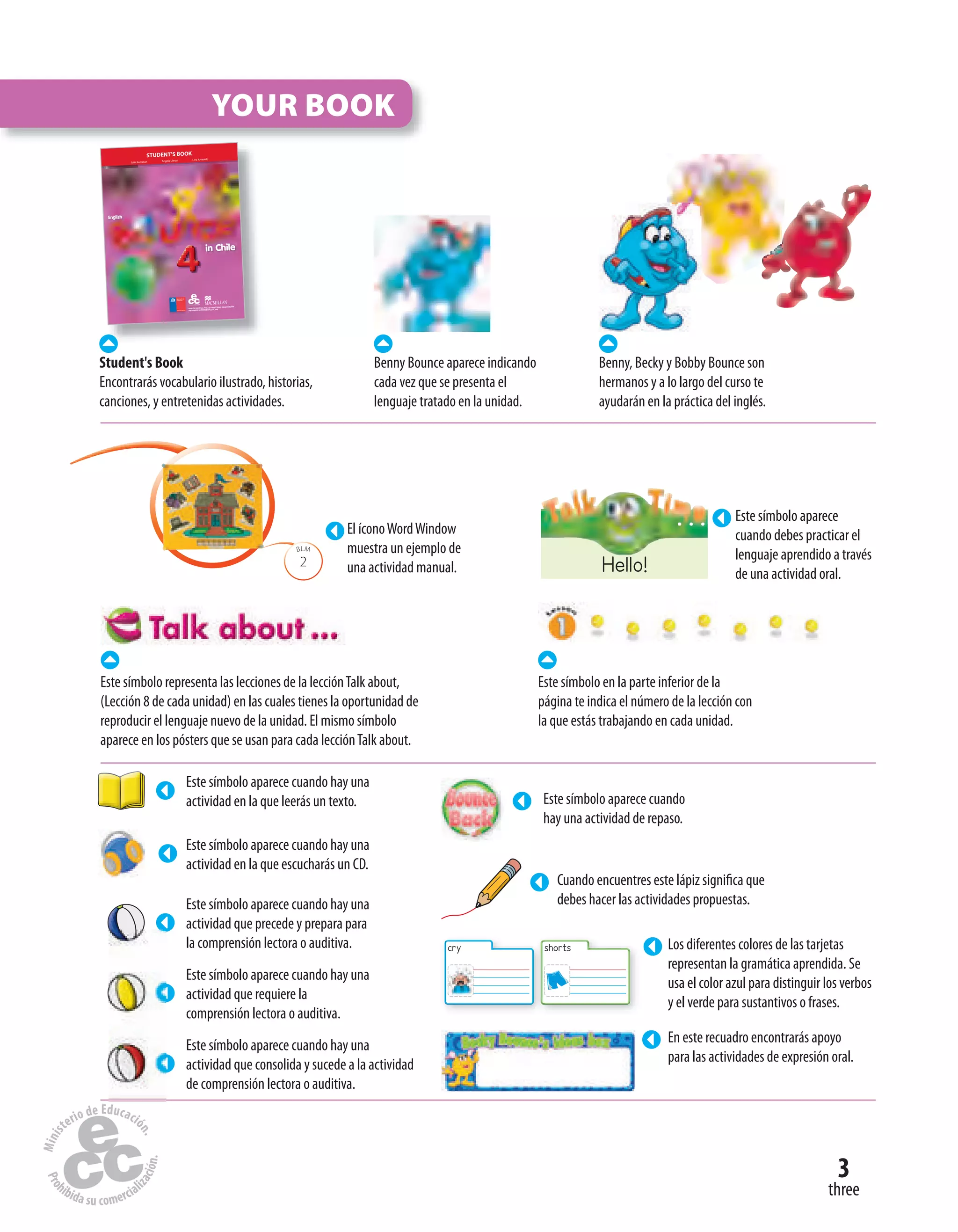 2
BLM
three
3
YOUR BOOK
in Chile
English
444444444444444444
STUDENT’S BOOK
EDICIÓN ESPECIAL PARA EL MINISTERIO DE EDUCACIÓN
PROHIBIDA SU COMERCIALIZACIÓN
Julie Kniveton Angela Llanas Lina Alvarado
Student's Book
Encontrarás vocabulario ilustrado, historias,
canciones, y entretenidas actividades.
Benny, Becky y Bobby Bounce son
hermanos y a lo largo del curso te
ayudarán en la práctica del inglés.
Benny Bounce aparece indicando
cada vez que se presenta el
lenguaje tratado en la unidad.
El íconoWordWindow
muestra un ejemplo de
una actividad manual.
Este símbolo aparece
cuando debes practicar el
lenguaje aprendido a través
de una actividad oral.Hello!
Este símbolo representa las lecciones de la lecciónTalk about,
(Lección 8 de cada unidad) en las cuales tienes la oportunidad de
reproducir el lenguaje nuevo de la unidad. El mismo símbolo
aparece en los pósters que se usan para cada lecciónTalk about.
Este símbolo en la parte inferior de la
página te indica el número de la lección con
la que estás trabajando en cada unidad.
Este símbolo aparece cuando hay una
actividad en la que escucharás un CD.
Este símbolo aparece cuando hay una
actividad que precede y prepara para
la comprensión lectora o auditiva.
Este símbolo aparece cuando hay una
actividad que requiere la
comprensión lectora o auditiva.
Este símbolo aparece cuando hay una
actividad que consolida y sucede a la actividad
de comprensión lectora o auditiva.
Este símbolo aparece cuando hay una
actividad en la que leerás un texto. Este símbolo aparece cuando
hay una actividad de repaso.
Cuando encuentres este lápiz significa que
debes hacer las actividades propuestas.
En este recuadro encontrarás apoyo
para las actividades de expresión oral.
Los diferentes colores de las tarjetas
representan la gramática aprendida. Se
usa el color azul para distinguir los verbos
y el verde para sustantivos o frases.
shortscry
 