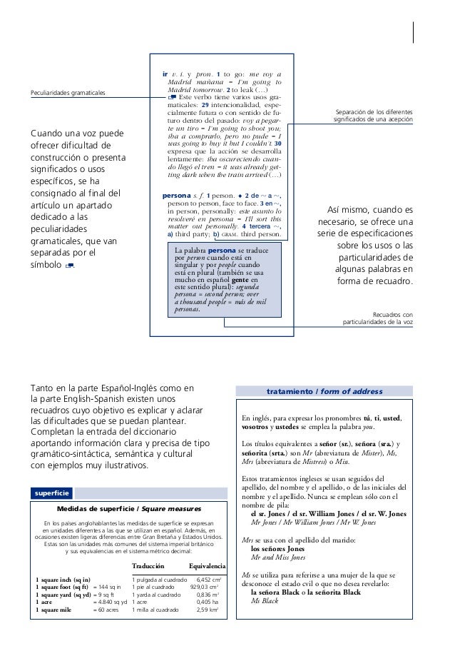 Equivalencias De Acordes De Guitarra Ingles Español