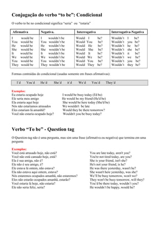 Conjugação do verbo “to be”: Condicional
O verbo to be no condicional significa “seria” ou “estaria”
Afirmativa Negativa. Interrogativa Interrogativa-Negativa
I would be
You would be
He would be
She would be
It would be
We would be
You would be
They would be
I wouldn’t be
You wouldn’t be
He wouldn’t be
She wouldn’t be
It wouldn’t be
We wouldn’t be
You wouldn’t be
They wouldn’t be
Would I be?
Would You be?
Would He be?
Would She be?
Would It be?
Would We be?
Would You be?
Would They be?
Wouldn’t I be?
Wouldn’t you be?
Wouldn’t he be?
Wouldn’t she be?
Wouldn’t it be?
Wouldn’t we be?
Wouldn’t you be?
Wouldn’t they be?
Formas contraídas do condicional (usadas somente em frases afirmativas):
I´d You´d He´d She´d it´d We´d You´d They´d
Exemplos:
Eu estaria ocupado hoje I would be busy today (I'd be)
Ele seria meu amigo He would be my friend (He'd be)
Ela estaria aqui hoje She would be here today (She'd be)
Nós não estaríamos atrasados We wouldn't be late
Eles estariam lá amanhã? Would they be there tomorrow?
Você não estaria ocupado hoje? Wouldn't you be busy today?
Verbo “To be” - Question tag
O Question-tag não é uma pergunta, mas sim uma frase (afirmativa ou negativa) que termina em uma
pergunta
Exemplos:
Você está atrasado hoje, não está? You are late today, aren't you?
Você não está cansado hoje, está? You're not tired today, are you?
Ela é sua amiga, não é? She is your friend, isn't she?
Ele não é seu amigo, é? He's not your friend, is he?
Ele estava lá ontem, não estava? He was there yesterday, wasn't he?
Ela não estava aqui ontem, estava? She wasn't here yesterday, was she?
Nós estaremos ocupados amanhã, não estaremos? We’ll be busy tomorrow, won't we?
Eles não estarão ocupados amanhã, estarão? They won't be busy tomorrow, will they?
Você estaria lá hoje, não estaria? You’d be there today, wouldn’t you?
Ele não seria feliz, seria? He wouldn’t be happy, would he?
 