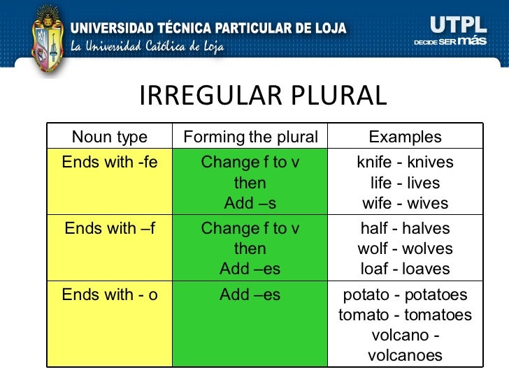 Ingles I (I Bimestre)