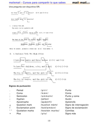 Una pregunta con disyuntiva OR.
Signos de puntuación
. Period / p í r i / Punto
, Coma / k á m / Coma
; Semicolon / s m i k o l n / Punto y coma
- Hyphen /jáifen/ Guión
´ Apostrophe /apástrfi/ Apóstrofe
¿ Question mark /kustion màrk/ Signo de interrogación
! Exclamation point / k s k l a m é o n / Signo de exclamación
“ “ Quotation marks / k w o t é n m a r k s / Comillas
+ Plus / p l s / Signo más
= Equals / í k w l z / Signo igual
10
mailxmail - Cursos para compartir lo que sabes
 