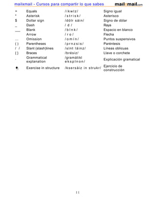 = Equals / í k w l z / Signo igual
* Asterisk / s t r i s k / Asterisco
$ Dollar sign /dólr sáin/ Signo de dólar
_ Dash / d / Raya
___ Blank / b l n k / Espacio en blanco
Arrow / r o / Flecha
... Omission / o m í n / Puntos suspensivos
( ) Parentheses / p r n z s i s / Paréntesis
/ / Slant (slash)lines / s l n t l á i n z / Líneas oblicuas
{ } Braces /brésiz/ Llave o corchete
·
Grammatical
explanation
/gramátikl
e k s p l n o n /
Explicación gramatical
Exercise in structure /ksersàiz in strukr/
Ejercicio de
construcción
11
mailxmail - Cursos para compartir lo que sabes
 