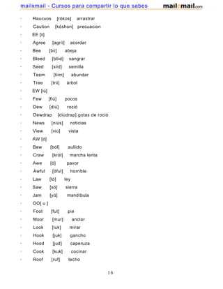 · Raucuos [rókos] arrastrar
· Caution [kóshon] precuacion
· EE [ii]
· Agree [agríi] acordar
· Bee [bii] abeja
· Bleed [bliid] sangrar
· Seed [siid] semilla
· Teem [tiim] abundar
· Tree [trii] árbol
· EW [iú]
· Few [fiú] pocos
· Dew [diú] roció
· Dewdrap [diúdrap] gotas de roció
· News [niús] noticias
· View [viú] vista
· AW [ó]
· Baw [ból] aullido
· Craw [król] marcha lenta
· Awe [ó] pavor
· Awful [óful] horrible
· Law [ló] ley
· Saw [só] sierra
· Jam [yó] mandíbula
· OO[ u ]
· Foot [fut] pie
· Moor [mur] anclar
· Look [luk] mirar
· Hook [juk] gancho
· Hood [jud] caperuza
· Cook [kuk] cocinar
· Roof [ruf] techo
16
mailxmail - Cursos para compartir lo que sabes
 