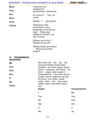 Mine
Your
His
Hers
Ours
Theirs
usaremos los
respectivos
pronombres posesivos:
Is it yours? - Yes, it's
mine.
Whose...? ¿De quién?
Utilizamos este
pronombre para
preguntar de quien es
algo. Fíjese que
podemos hacerlo de
dos formas:
Whose car is this? -
Whose is this car?
Whose books are these?
- Whose are these
books?
IV. PRONOMBRES
OBJETIVOS
Me
You
Him
Her
It
Us
Them
Me, them: Mí, los, las, les.
Los pronombres personales
cambian de forma según vayan
antes o después del verbo, es
decir, según sean sujeto o
complemento. Tam-bién se les
puede llamar objetivos ya que
la acción '3 el verbo recae
sobre ellos. Así, they want
coffee, pero I see them every
day.
Sujeto
I
You
He
She
It
We
Complemento
Me
You
Him
Her
It
Us
24
mailxmail - Cursos para compartir lo que sabes
 