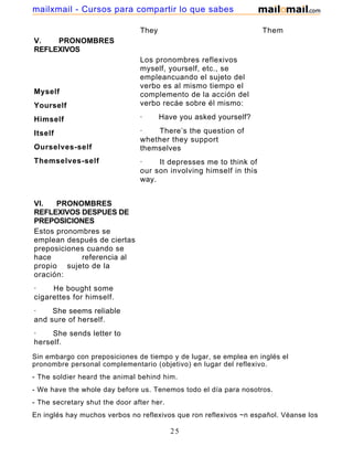 They Them
V. PRONOMBRES
REFLEXIVOS
Myself
Yourself
Himself
Itself
Ourselves-self
Themselves-self
Los pronombres reflexivos
myself, yourself, etc., se
empleancuando el sujeto del
verbo es al mismo tiempo el
complemento de la acción del
verbo recáe sobre él mismo:
· Have you asked yourself?
· There’s the question of
whether they support
themselves
· It depresses me to think of
our son involving himself in this
way.
VI. PRONOMBRES
REFLEXIVOS DESPUES DE
PREPOSICIONES
Estos pronombres se
emplean después de ciertas
preposiciones cuando se
hace referencia al
propio sujeto de la
oración:
· He bought some
cigarettes for himself.
· She seems reliable
and sure of herself.
· She sends letter to
herself.
Sin embargo con preposiciones de tiempo y de lugar, se emplea en inglés el
pronombre personal complementario (objetivo) en lugar del reflexivo.
- The soldier heard the animal behind him.
- We have the whole day before us. Tenemos todo el día para nosotros.
- The secretary shut the door after her.
En inglés hay muchos verbos no reflexivos que ron reflexivos ~n español. Véanse los
25
mailxmail - Cursos para compartir lo que sabes
 