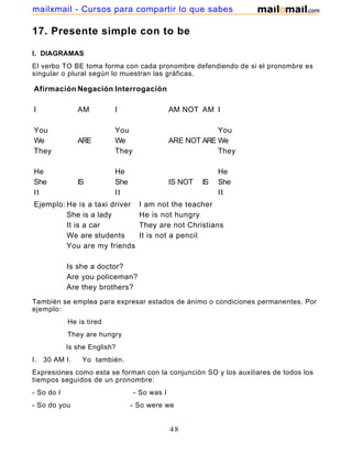 17. Presente simple con to be
I. DIAGRAMAS
El verbo TO BE toma forma con cada pronombre defendiendo de si el pronombre es
singular o plural según lo muestran las gráficas.
Afirmación Negación Interrogación
I AM I AM NOT AM I
You You You
We ARE We ARE NOT ARE We
They They They
He He He
She IS She IS NOT IS She
It It It
Ejemplo: He is a taxi driver I am not the teacher
She is a lady He is not hungry
It is a car They are not Christians
We are students It is not a pencil
You are my friends
Is she a doctor?
Are you policeman?
Are they brothers?
También se emplea para expresar estados de ánimo o condiciones permanentes. Por
ejemplo:
He is tired
They are hungry
Is she English?
I. 30 AM I. Yo también.
Expresiones como esta se forman con la conjunción SO y los auxiliares de todos los
tiempos seguidos de un pronombre:
- So do I - So was I
- So do you - So were we
48
mailxmail - Cursos para compartir lo que sabes
 