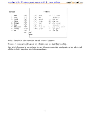 Nota: Sonoros = con vibración de las cuerdas vocales.
Sordos = con aspiración, pero sin vibración de las cuerdas vocales.
Los símbolos para la mayoría de los sonidos consonantes son iguales a las letras del
alfabeto. Sólo hay siete símbolos especiales.
7
mailxmail - Cursos para compartir lo que sabes
 