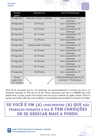 7
Tempo
gasto
Quando ler Leia 10 sentenças
50 segundos Antes de começar a trabalhar Leia o equivalente a 10
sentenças
50 segundos Às 9 horas Leia o equivalente a 10
sentenças
50 segundos Às 10 horas Leia o equivalente a 10
sentenças
50 segundos Às 11 horas Leia o equivalente a 10
sentenças
50 segundos Às 12horas Leia o equivalente a 10
sentenças
50 segundos Quando voltar do almoço Leia o equivalente a 10
sentenças
50 segundos Às 14 horas Leia o equivalente a 10
sentenças
50 segundos Às 15 horas Leia o equivalente a 10
sentenças
50 segundos Às 16horas Leia o equivalente a 10
sentenças
50 segundos Às 17 horas Leia o equivalente a 10
sentenças
50 segundos Às 18 horas Leia o equivalente a 10
sentenças
Tempo
gasto total
9,17 minutos
Total de sentenças lidas em um
único dia = 110 sentenças
Você há de concordar que ler 110 sentenças em aproximadamente 9 minutos por dia é um
excelente resultado no final de um só dia. Porém, pensamos que isso é o MÍNIMO que você
deverá fazer, ou seja, quanto mais tempo você tiver para se dedicar ao inglês, melhor. Você é a
pessoa que melhor sabe das suas condições e necessidades para se dedicar ao estudo do inglês.
SE VOCÊ É UM (A) CONCURSEIRO (A) QUE NÃO
TRABALHA DURANTE O DIA E TEM CONDIÇÕES
DE SE DEDICAR MAIS A FUNDO.
Ena Loiola
Aula 00
Inglês p/ PC-DF (Escrivão) Com Videoaulas - Pós-Edital
www.estrategiaconcursos.com.br
0
00000000000 - DEMO
 