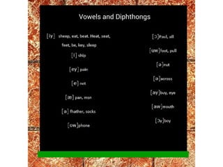 Ingles pronunciación