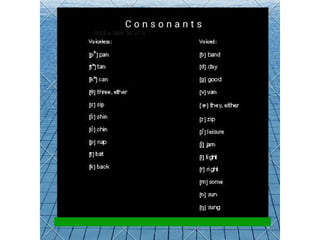 Ingles pronunciación
