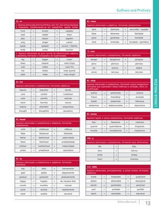 LÍNGUAINGLESA
13Editora Bernoulli
2) -er
1.Apareceadicionadoàformainfinitiva,sem“to”,dosverbosregulares
e irregulares, transformando-os em substantivo, agente verbal.
hunt → hunter = caçador
read → reader = leitor
play → player = jogador
sing → singer = cantor
speak → speaker = locutor / falante
write → writer = escritor
2. Aparece adicionado ao grau normal de determinados adjetivos
e advérbios, formando o Comparativo de Superioridade.
big → bigger = maior
clean → cleaner = mais limpo
cold → colder = mais frio
hot → hotter = mais quente
wide → wider = mais amplo
3) -ful
Aparece adicionado a substantivos, formando adjetivos.
beauty → beautiful = bonito
care → careful = cuidadoso
color → colorful = colorido
harm → harmful = nocivo
shame → shameful = vergonhoso
thought → thoughtful = pensativo
4) -hood
Aparece adicionado a substantivos e adjetivos, formando
substantivos.
child → childhood = infância
false → falsehood = falsidade
father → fatherhood = paternidade
likely → likelihood = probabilidade
mother → motherhood = maternidade
priest → priesthood = sacerdócio
5) -ly
Aparece adicionado a substantivos e adjetivos, formando
advérbios.
day → daily = diariamente
glad → gladly = alegremente
gradual → gradually = gradualmente
happy → happily = de maneira feliz
month → monthly = mensal
quick → quickly = rapidamente
week → weekly = semanal
6) -ness
Aparece adicionado a adjetivos, formando substantivos.
dark → darkness = escuridão / apagão
false → falseness = falsidade
good → goodness = bondade
kind → kindness = bondade / gentileza
7) -ous
Aparece adicionado a substantivos, formando adjetivos.
danger → dangerous = perigoso
glory → glorious = glorioso
joy → joyous = alegre
nerve → nervous = nervoso
8) -ship
Aparece adicionado a substantivos, formando outros substantivos
derivados que expressam ideias relativas a condição, ofício ou
qualificação.
author → authorship = autoria
friend → friendship = amizade
leader → leadership = liderança
statesman → statesmanship = diplomacia
9) -some
Aparece ligado a certos substantivos, formando adjetivos.
fear → fearsome = medroso
quarrel → quarrelsome = briguento
trouble → troublesome = inoportuno
10) -y
Aparece adicionado a substantivos, formando seus diminutivos.
Bill → Billy
John → Johnny
white → whitey
mom → mommy
11) -able
Aparece adicionado, principalmente, a certos verbos, formando
adjetivos.
break → breakable = quebrável
obtain → obtainable = alcançável
perish → perishable = perecível
port → portable = portátil
teach → teachable = educável
Suffixes and Prefixes
 