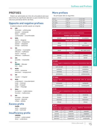 LÍNGUAINGLESA
15Editora Bernoulli
PREFIXES
Podem ser adicionados ao início de uma palavra para que
esta tenha seu significado alterado ou para transformar sua
natureza gramatical dentro da frase.
Opposite and negative prefixes
A palavra adquire sentido oposto ao original.
A)	UN-
	 fortunate – unfortunate
	 popular – unpopular
	 block – unblock
	 comfortable – uncomfortable
B)	DIS-
	 agree – disagree	
	 approve – disapprove
	 appear – disappear
	 honest – dishonest
C)	IN-
	 complete – incomplete
	 efficient – inefficient
	 active – inactive
	 different – indifferent
D)	IM-
	 possible – impossible
E)	IL-
	 literate – illiterate
	 licit – illicit
F)	 NON-
	 sense – nonsense
	 payment – nonpayment
G)	IR-
	 regular – irregular
H)	MIS-
	 understand – misunderstand
	 treat – mistreat	
	 spell – misspell
	 judge – misjudge
I)	MAL-
	 formation – malformation
	 function – malfunction
J)	DE-
	 increase – decrease
	 ascend – descend
	 inflate – deflate
Excess prefix
	 OVER-
	 work – overwork
	 cook – overcook
Insufficiency prefix
	 UNDER-
	 cooked – undercooked
	 done – underdone
More prefixes
Os principais são os seguintes:
1) a- 6) dis- 11) mis-
2) anti- 7) il- 12) non-
3) auto- 8) im- 13) ultra-
4) bi- 9) in- 14) un-
5) co- 10) ir- 15) re-
1) a-
Aparece ligado a substantivos e a verbos, indicando:
Position and movement
abroad = no exterior
State and condition
alive = vivo
asleep = adormecido
Manner
aloud = alto (para sons)
Negation
amoral = amoral
atonal = atonal
2) anti-
Aparece ligado a substantivos e adjetivos, transmitindo ideia de
oposição.
anti-aircraft = antiaéreo
antibiotic = antibiótico
antibody = anticorpo
antislavery = antiescravista
3) auto-
Aparece ligado a substantivos, transmitindo ideia de autoria
própria.
autograph = autógrafo
autobiography = autobiografia
4) bi-
Aparece ligado a substantivos e adjetivos, transmitindo ideia de
duplicidade.
bivalent = bivalente
bicolor = bicolor
biconvex = biconvexo
bifocal = bifocal
5) co-
Aparece ligado a substantivos, verbos e adjetivos, transmitindo
ideia de junção, mutualidade, associação.
exist → coexist = coexistir
operate → cooperate = cooperar
partner → copartner = sócio / parceiro
operation → cooperation = cooperação
Suffixes and Prefixes
 