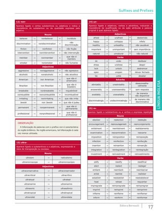 LÍNGUAINGLESA
17Editora Bernoulli
12) non-
Aparece ligado a certos substantivos ou adjetivos e indica a
inexistência do substantivo ou da qualidade expressa pelo
adjetivo.
Nouns
believer → nonbeliever = incrédulo
discrimination → nondiscrimination =
não
discriminação
fiction → nonfiction = não ficção
intervention → nonintervention = não intervenção
member → nonmember =
que não é
membro
smoker → nonsmoker = não fumante
Adjectives
aggressive → nonaggressive = não agressivo
alcoholic → nonalcoholic = não alcoólico
American → non American =
que não é
americano
Brazilian → non Brazilian =
que não é
brasileiro
breakable → nonbreakable = inquebrável
combustible → noncombustible = incombustível
irritating → nonirritating = que não irrita
Jewish → non Jewish = que não é judeu
permanent → nonpermanent =
que não é
permanente
professional → nonprofessional =
que não é
profissional
OBSERVAÇÃO
A hifenização de palavras com o prefixo non é característica
do inglês britânico. No inglês americano, tal hifenização é cada
vez menos utilizada.
13) ultra-
Aparece ligado a substantivos e a adjetivos, expressando a
ideia de transposição ou excesso.
Nouns
ultraism → radicalismo
ultramicroscope → ultramicroscópio
Adjectives
ultraconservative → ultraconservador
ultracritical → ultracrítico
ultraloyal → ultraleal
ultramarine → ultramarino
ultrasonic → ultrassônico
ultratropical → ultratropical
ultraviolet → ultravioleta
14) un-
Aparece ligado a adjetivos, verbos e advérbios, indicando a
inexistência da qualificação ou da ação atribuída à palavra
original à qual aparece ligado.
Adjectives
afraid → unafraid = destemido
happy → unhappy = infeliz
healthy → unhealthy = não saudável
important → unimportant = sem importância
natural → unnatural = não natural
Verbs
do → undo = desfazer
dress → undress = despir
lock → unlock = destrancar
open → unopen = deixar fechado
tie → untie = desatar
Adverbs
advisably → unadvisably = desaconselha-
velmente
answerably → unanswerably = sem resposta
availably → unavailably = de maneira
não disponível
discriminatingly → undiscriminatingly = de maneira não
discriminativa
15) re-
Aparece ligado a substantivos ou a verbos e expressa repetição.
Nouns
election → reelection = reeleição
encouragement → reencouragement = reencorajamento
enlistment → reenlistment = realistamento
examination → reexamination = reexame
imposition → reimposition = reimposição
infection → reinfection = reinfecção
insertion → reinsertion = reinserção
integration → reintegration = reintegração
investment → reinvestment = reinvestimento
Verbs
edify → reedify = reedificar
elect → reelect = reeleger
embark → reembark = reembarcar
enlist → reenlist = realistar
establish → reestablish = reestabelecer
heat → reheat = requentar
impregnate → reimpregnate = reimpregnar
imprint → reimprint = reimprimir
inflame → reinflame = reinflamar
inform → reinform = reinformar
Suffixes and Prefixes
 