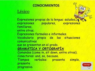 Léxico
Expresiones propias de la lengua: saludos,
expresiones populares, expresiones
familiares,
entre otras.
Expresiones formales e informales.
Vocabulario propio de las situaciones
comunicativas
que se presentan en el grado.
GRAMÁTICA Y ORTOGRAFÍA
Comandos (come in, sit down, entre otros).
Conectores: and, so, because.
Tiempos verbales: presente simple,
presente
progresivo.
CONOCIMIENTOS
 