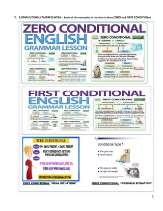 2
2. EJEMPLO/CONSULTA/PREGUNTAS .- Look at the examples in the charts about ZERO and FIRST CONDITIONAL
ZERO CONDITIONAL “REAL SITUATION” FIRST CONDITIONAL “POSSIBLE SITUATION”
 