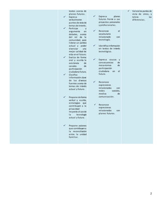2
textos acerca de
planes futuros.
 Expresa
verbalmente
puntos de vista de
temas de interés.
 Participa y
argumenta en
d...