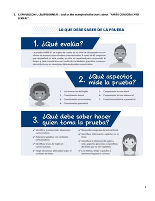 3
2. EJEMPLO/CONSULTA/PREGUNTAS.- Look at the examplesin the charts about “PART6-CONOCIMIENTO
LEXICAL”.
 