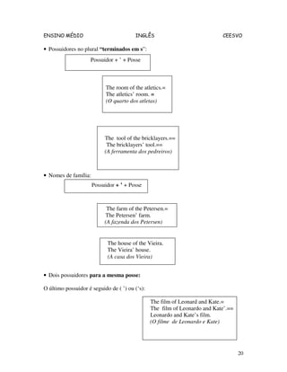 ENSINO MÉDIO INGLÊS CEESVO
20
• Possuidores no plural “terminados em s”:
• Nomes de família:
• Dois possuidores para a mesma posse:
O último possuidor é seguido de ( ’) ou (‘s):
Possuidor + ’ + Posse
The room of the atletics.=
The atletics’ room. =
(O quarto dos atletas)
The tool of the bricklayers.==
The bricklayers’ tool.==
(A ferramenta dos pedreiros)
The film of Leonard and Kate.=
The film of Leonardo and Kate’.==
Leonardo and Kate’s film.
(O filme de Leonardo e Kate)
Possuidor + ’ + Posse
The farm of the Petersen.=
The Petersen’ farm.
(A fazenda dos Petersen)
The house of the Vieira.
The Vieira’ house.
(A casa dos Vieira)
 