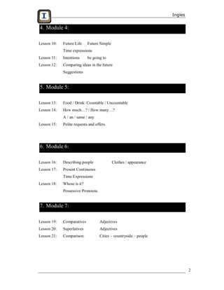 Ingles


4. Module 4:

Lesson 10:   Future Life    Future Simple
             Time expressions
Lesson 11:   Intentions     be going to
Lesson 12:   Comparing ideas in the future
             Suggestions


5. Module 5:

Lesson 13:   Food / Drink: Countable / Uncountable
Lesson 14:   How much…? / How many…?
             A / an / same / any
Lesson 15:   Polite requests and offers.




6. Module 6:

Lesson 16:   Describing people              Clothes / appearance
Lesson 17:   Present Continuous
             Time Expressions
Lesson 18:   Whose is it?
             Possessive Pronouns.


7. Module 7:

Lesson 19:   Comparatives           Adjectives
Lesson 20:   Superlatives           Adjectives
Lesson 21:   Comparison:            Cities – countryside – people




                                                                             2
 