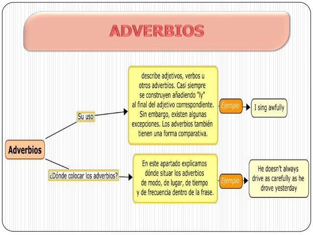 Cual Es La Diferencia Entre Adjetivos Y Adverbios English Course Images