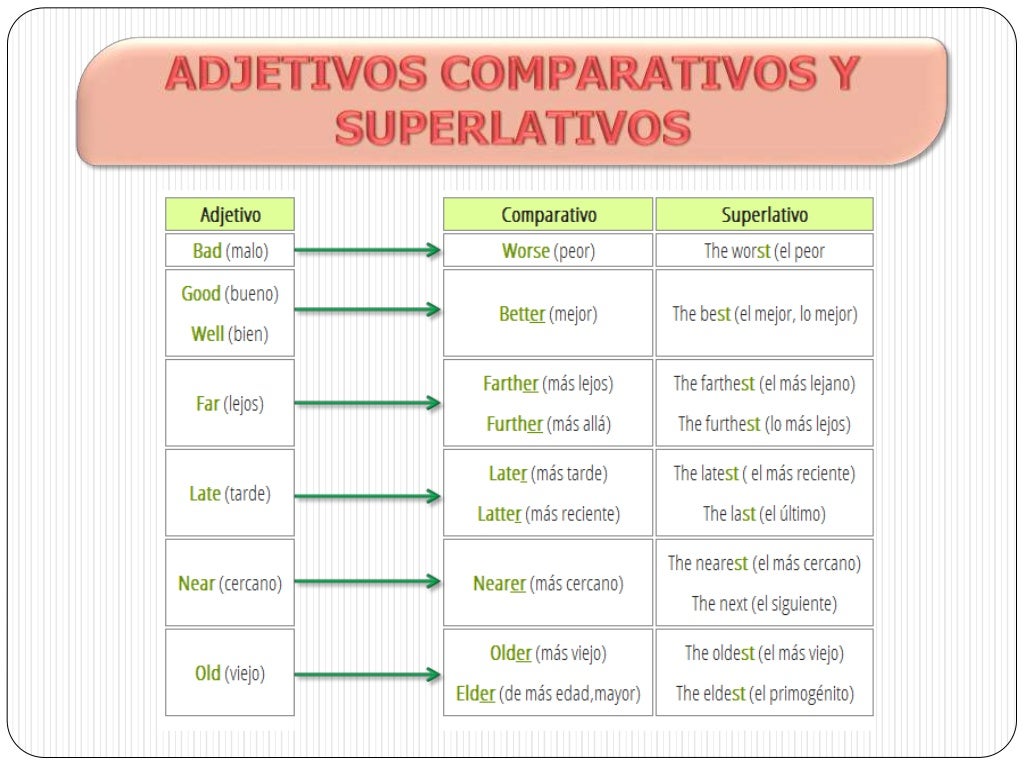 Ingles II Adjetivos & Adverbios
