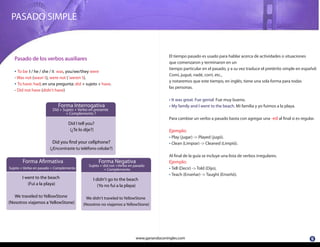 9www.ganandoconingles.com
PASADO SIMPLE
To be: I / he / she / it was, you/we/they were
- Was not (wasn´t), were not (´weren´t).
To have: had; en una pregunta: did + sujeto + have.
- Did not have (didn't have)
I went to the beach
(Fui a la playa)
We traveled to YellowStone
(Nosotros viajamos a YellowStone)
Forma Afirmativa
Sujeto + Verbo en pasado + Complemento
I didn't go to the beach
(Yo no fui a la playa)
We didn't traveled to YellowStone
(Nosotros no viajamos a YellowStone)
Forma Negativa
Sujeto + did not +Verbo en pasado
+ Complemento
El tiempo pasado es usado para hablar acerca de actividades o situaciones
que comenzaron y terminaron en un
tiempo particular en el pasado, y a su vez traduce el pretérito simple en español:
Comí, jugué, nadé, corrí, etc.,
y notaremos que este tiempo, en inglés, tiene una sola forma para todas
las personas.
It was great. Fue genial Fue muy bueno.
My family and I went to the beach. Mi familia y yo fuimos a la playa.
Para cambiar un verbo a pasado basta con agregar una -ed al final si es regular.
Ejemplo:
Play (jugar) -> Played (jugó).
Clean (Limpiar) -> Cleaned (Limpió).
Al final de la guía se incluye una lista de verbos irregulares.
Ejemplo:
Tell (Decir) -> Told (Dijo),
Teach (Enseñar) -> Taught (Enseñó).
Did I tell you?
(¿Te lo dije?)
Did you find your cellphone?
(¿Encontraste tu teléfono celular?)
Forma Interrogativa
Did + Sujeto + Verbo en presente
+ Complemento ?
Pasado de los verbos auxiliares
 