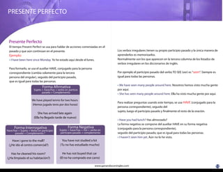 13www.ganandoconingles.com
PRESENTE PERFECTO
We have played tennis for two hours
(Hemos jugado tenis por dos horas)
She has arrived late again
(Ella ha llegado tarde de nuevo)
You have not studied a lot
(Tu no has estudiado mucho)
He has not buyed that car
(El no ha comprado ese carro)
Have i gone to the mall?
(¿He ido al centro comercial?)
Has he cleaned his room?
(¿Ha limpiado el su habitación?)
Forma Afirmativa
Sujeto + have/has + verbo en particio
pasado + Complemento
Forma Negativa
Sujeto + have/has + not + verbo en
participio pasado + complemento
Forma Interrogativa
Have/has + Sujeto + Verbo en participio
pasado + Complemento ?
El tiempo Present Perfect se usa para hablar de acciones comenzadas en el
pasado y que aún continúan en el presente.
Ejemplo:
I have been here since Monday. Yo he estado aquí desde el lunes.
Para formarlo, se usa el auxiliar HAVE, conjugado para la persona
correspondiente (cambia solamente para la tercera
persona del singular), seguido del participio pasado,
que es igual para todas las personas.
Los verbos irregulares tienen su propio participio pasado y la única manera de
aprenderlos es memorizarlos.
Normalmente son los que aparecen en la tercera columna de los listados de
verbos irregulares en los diccionarios de inglés.
Por ejemplo el participio pasado del verbo TO SEE (ver) es "seen". Siempre es
igual para todas las personas.
We have seen many people around here. Nosotros hemos visto mucha gente
por aquí.
She has seen many people around here. Ella ha visto mucha gente por aquí.
Para realizar preguntas usando este tiempo, se usa HAVE (conjugado para la
persona correspondiente), seguido del
sujeto, luego el participio pasado y finalmente el resto de la oración.
Have you had lunch? Has almorzado?
La forma negativa se compone del auxiliar HAVE en su forma negativa
(conjugado para la persona correspondiente),
seguido del participio pasado, que es igual para todas las personas.
I haven't seen him yet. Aún no lo he visto.
Presente Perfecto
 