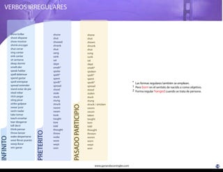 18www.ganandoconingles.com
VERBOS IRREGULARESINFINITO
PRETERITO
PASADOPARTICIPIO
shine brillar
shoot disparar
show mostrar
shrink encoger
shut cerrar
sing cantar
sink cantar
sit sentarse
sleep dormir
smell oler
speak hablar
spell deletrear
spend gastar
spoil estropear
spread extender
stand estar de pie
steal robar
stick pegar
sting picar
strike golpear
swear jurar
swim nadar
take tomar
teach enseñar
tear desgarrar
tell decir
think pensar
throw lanzar
wake despertarse
wear llevar puesto
weep llorar
win ganar
shone
shot
showed
shrank
shut
sang
sank
sat
slept
smelt*
spoke
spelt*
spent
spoilt*
spread
stood
stole
stuck
stung
struck
swore
swam
took
taught
tore
told
thought
threw
woke
wore
wept
won
shone
shot
shown
shrunk
shut
sung
sunk
sat
slept
smelt*
spoken
spelt*
spent
spoilt*
spread
stood
stolen
stuck
stung
struck / stricken
sworn
swum
taken
taught
torn
told
thought
thrown
woren
worn
wept
won
Las formas regulares también se emplean.
Pero born en el sentido de nacido o como objetivo.
Forma regular hanged cuando se trata de persona.
*
1
2
 