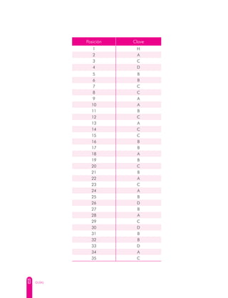 13 GUÍAS
Posición Clave
1 H
2 A
3 C
4 D
5 B
6 B
7 C
8 C
9 A
10 A
11 B
12 C
13 A
14 C
15 C
16 B
17 B
18 A
19 B
20 C
21 B
22 A
23 C
24 A
25 B
26 D
27 B
28 A
29 C
30 D
31 B
32 B
33 D
34 A
35 C
 