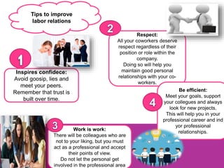 Tips to improve
labor relations
Inspires confidece:
Avoid goosip, lies and
meet your peers.
Remember that trust is
built over time.
Respect:
All your coworkers deserve
respect regardless of their
position or role within the
company.
Doing so will help you
maintain good personal
relationships with your co-
workers.
Work is work:
There will be colleagues who are
not to your liking, but you must
act as a professional and accept
their points of view.
Do not let the personal get
involved in the professional area
Be efficient:
Meet your goals, support
your collegues and always
look for new projects.
This will help you in your
professional career and ind
yor professional
relationships.
