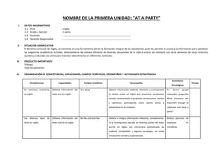 NOMBRE DE LA PRIMERA UNIDAD: “AT A PARTY”
I. DATOS INFORMATIVOS
1.1. Área : Inglés
1.2. Grado y Sección : Cuarto
1.3. Duración : ………………………………………………………………………………………..
1.4. Docente Responsable : ………………………………………………………………………………………..
II. SITUACION SIGNIFICATIVA
El dominio curricular de Inglés, se convierte en una herramienta útil en la formación integral de los estudiantes, pues les permite el acceso a la información para satisfacer
las exigencias académicas actuales, desenvolverse de manera eficiente en diversas situaciones de la vida al entrar en contacto con otras personas de otros entornos
sociales y culturales asi como para transitar laboralmente en diferentes contextos.
III. PRODUCTO IMPORTANTE
Diálogo.
Hoja de aplicación.
IV. ORGANIZACIÓN DE COMPETENCIAS, CAPACIDADES, CAMPOS TEMÁTICOS, DESEMPEÑOS Y ACTIVIDADES ESTRATÉGICAS
Competencias Capacidades Campos temáticos Desempeños
Actividades
Estratégicas
Tiempo
Se comunica oralmente
en inglés.
Obtiene información del
texto oral en inglés.
At a party Obtiene información explícita, relevante y contrapuesta
en textos orales en inglés que presentan vocabulario
variado reconociendo el propósito comunicativo, hechos
y opiniones, participando como oyente activo y
apoyándose en el contexto.
En forma grupal
responden preguntas
What ocassions are
important enough to
celebrate and have a
party?
Lee diversos tipos de
texto en inglés.
Obtiene información del
texto escrito en inglés.
Be like and look like Obtiene e integra información relevante, complementa-
ria y contrapuesta ubicada en distintas partes del texto
escrito en inglés con estructuras gramaticales de
mediana complejidad y algunas complejas, así como
vocabulario variado y especializado.
Realiza ejercicios de
oraciones in-
completas.
 