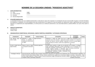 NOMBRE DE LA SEGUNDA UNIDAD: “POSSESIVE ADJECTIVES”
I. DATOS INFORMATIVOS
1.1. Área : Inglés
1.2. Grado y Sección : Cuarto
1.3. Duración : ………………………………………………………………………………………..
1.4. Docente Responsable : ………………………………………………………………………………………..
II. SITUACIÓN SIGNIFICATIVA
La necesidad de educar para una ciudadanía democrática e intercultural, surge como respuesta a la constatación de que la escuela debe recuperar su función formadora
de ciudadanos y ciudadanas. Con este propósito tiene que transformarse en un espacio en el que sea posible vivir experiencias reales y significativas para el ejercicio de
derechos, el cumplimiento de responsabilidades y la construcción de un sentido de pertenencia a una comunidad donde es posible deliberar con juicio crítico sobre lo
público.
III. PRODUCTO IMPORTANTE
Dramatización
Cartas y notas
IV. ORGANIZACIÓN DE COMPETENCIAS, CAPACIDADES, CAMPOS TEMÁTICOS, DESEMPEÑOS Y ACTIVIDADES ESTRATÉGICAS
Competencias Capacidades Campos temáticos Desempeños
Actividades
Estratégicas
Tiempo
Lee diversos tipos de
texto en inglés.
Reflexiona y evalúa la
forma, el contenido y
contexto del texto escrito
en inglés.
0bject pronouns. Reflexiona y evalúa los textos que lee en inglés,
opinando acerca del contenido , organización textual y
sentido de diversos recursos textuales, explicando el
efecto del texto en el lector, a partir de su experiencia y
contexto.
Los estudiantes com-
pletan las oraciones
con el correcto object
pronoun.
Escribe en inglés diversos
tipos de textos.
Adecúa el texto en inglés
a la situación comunicati-
va.
Possesive adjectives Escribe textos variados en inglés de una extensión de
100 a 140 palabras adecuando su texto al destinatario,
diferentes propósitos comunicativos y tipos de texto,
usando registros formales e informales según el
contexto, seleccionando el formato y soporte adecuado
y empleando vocabulario variado y pertinente que
permiten claridad en sus textos.
Completa un diálogo
con el apropiado ad-
jetivo o pronombre.
Estrategias y Técnicas Grupo de discusión. Estudio de casos, Jornadas, Conversatorio, Narración oral. Exposición oral. Conferencia, Foro,
Panel, Entrevista, Mesa redonda. Debate. Técnicas: Dramas, escenificaciones, juegos de rol, simulaciones, diálogos
escritos, juegos lingüísticos. Trabajo de equipo. Técnicas humanísticas, juegos mnemotécnicos, escuchar y dibujar,
completar cuadros, aprendizaje cooperativo.
Comunicaciones específicas: Ex
posición, improvisación, hablar
por teléfono, lectura en voz alta,
debates y discusiones.
 