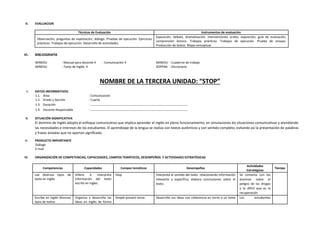 V. EVALUACION
Técnicas de Evaluación Instrumentos de evaluación
Observación, preguntas de explotación, diálogo. Pruebas de ejecución. Ejercicios
prácticos. Trabajos de ejecución. Desarrollo de actividades.
Exposición, debate, dramatización, intervenciones orales, exposición, guía de evaluación,
comprensión lectora. Trabajos prácticos. Trabajos de ejecución. Prueba de ensayo.
Producción de textos. Mapa conceptual.
VI. BIBLIOGRAFÍA
MINEDU : Manual para docente 4 - Comunicación 4 MINEDU : Cuaderno de trabajo
MINEDU : Texto de Inglés 4 SOPENA : Diccionario
NOMBRE DE LA TERCERA UNIDAD: “STOP”
I. DATOS INFORMATIVOS
1.1. Área : Comunicación
1.2. Grado y Sección : Cuarto
1.3. Duración : ………………………………………………………………………………………..
1.4. Docente Responsable : ………………………………………………………………………………………..
II. SITUACIÓN SIGNIFICATIVA
El dominio de Inglés adopta el enfoque comunicativo que implica aprender el inglés en pleno funcionamiento, en simulaciones de situaciones comunicativas y atendiendo
las necesidades e intereses de los estudiantes. El aprendizaje de la lengua se realiza con textos auténticos y con sentido completo, evitando así la presentación de palabras
y frases aisladas que no aportan significado
III. PRODUCTO IMPORTANTE
Diálogo
E-mail
IV. ORGANIZACIÓN DE COMPETENCIAS, CAPACIDADES, CAMPOS TEMÁTICOS, DESEMPEÑOS Y ACTIVIDADES ESTRATÉGICAS
Competencias Capacidades Campos temáticos Desempeños
Actividades
Estratégicas
Tiempo
Lee diversos tipos de
texto en inglés
Infiere e interpreta
información del texto
escrito en ingles.
Stop Interpreta el sentido del texto relacionando información
relevante y específica, elabora conclusiones sobre el
texto.
Se comenta con los
alumnos sobre el
peligro de las drogas
y lo difícil que es la
recuperación
Escribe en inglés diversos
tipos de textos
Organiza y desarrolla las
ideas en inglés de forma
Simple present tense Desarrolla sus ideas con coherencia en torno a un tema Los estudiantes
 
