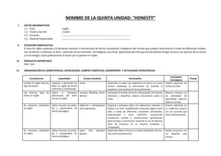 NOMBRE DE LA QUINTA UNIDAD: “HONESTY”
I. DATOS INFORMATIVOS
1.1. Área : Inglés
1.2. Grado y Sección : Cuarto
1.3. Duración : ………………………………………………………………………………………..
1.4. Docente Responsable : ………………………………………………………………………………………..
II. SITUACIÓN SIGNIFICATIVA
El área de Inglés responde a la demanda nacional e internacional de formar estudiantes ciudadanos del mundo que puedan comunicarse a través de diferentes medios,
sea vía directa o indirecta, es decir, utilizando las herramientas tecnológicas, vía virtual. Igualmente permite que los estudiantes tengan acceso a los avances de la ciencia
y la tecnología, cuyas publicaciones se hacen por lo general en Inglés.
III. PRODUCTO IMPORTANTE
Mid - tem
IV. ORGANIZACIÓN DE COMPETENCIAS, CAPACIDADES, CAMPOS TEMÁTICOS, DESEMPEÑOS Y ACTIVIDADES ESTRATÉGICAS
Competencias Capacidades Campos temáticos Desempeños
Actividades
Estratégicas
Tiempo
Escribe en inglés diversos
tipos de textos
Organiza y desarrolla las
ideas en inglés de forma
coherente y cohesionada
Verbs Desarrolla sus ideas con coherencia en torno a un tema
central ampliando la información de acuerdo al
propósito comunicativa de forma pertinente.
Elabora ejercicios los
verbos en clase
Lee diversos tipos de
textos en inglés.
Infiere e interpreta
información del texto
escrito en inglés
Honesty (Reading Simon
Bolivar)
Interpreta el sentido del texto relacionando información
relevante y específica, elabora conclusiones sobre el
texto.
Muestra iniciativa en
las actividades de
aprendizaje desarro-
lladas en el área
Se comunica oralmente
en inglés.
Utiliza recursos no verba-
les y paraverbales de
forma estratégica.
Adjective s comparatives
and superlatives
Organiza y jerarquiza ideas con coherencia, cohesión, y
fluidez a su nivel, estableciendo relaciones lógicas entre
ellas a través de diferentes conectores coordinados,
subordinados y otros referentes incoporando
vocabulario variado y construcciones gramaticales
determinadas y pertinentes mediante el uso de diversos
tipos de oraciones en su mayoría complejas y
compuestas.
Practica ejercicios en
su cuaderno y pizarra
con las acciones que
hace cotidianamente
Se comunica oralmente
en inglés.
Utiliza recursos no verba-
les y paraverbales de
forma estratégica.
Sport (The Olympics
games)
Desarrolla ideas en torno a un tema ampliando informa-
ción de forma pertinente.
Realiza oraciones con
los deportes que
conoce.
 