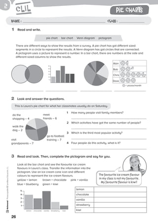 26
Photocopiable©SantillanaEducación,S.L.2
1	 Read and write.
2	 Look and answer the questions.
3	 Read and look. Then, complete the pictogram and say for you.
1	 How many people visit family members?
	
2	 Which activities have got the same number of people?
	
3	 Which is the third most popular activity?
	
4	 Four people do this activity, what is it?
Name : Class :
There are different ways to show the results from a survey. A pie chart has got different sized
segments in a circle to represent the results. A Venn diagram has got circles that are connected.
A pictogram uses a picture to represent a number. In a bar chart, there are numbers at the side and
different sized columns to show the results.
visit
grandparents – 7
pie charts
pie chart bar chart Venn diagram pictogram
go to football
training – 7
meet
friends – 6
do the
shopping – 4
walk the
dog – 2
Alan
Chris
Bob
Dave
= pizzas/month
6
5
4
3
2
1
lemon
chocolate
vanilla
strawberry
kiwi
The favourite ice cream flavour
in my class is not my favourite.
My favourite flavour is kiwi!
This is Laura’s pie chart for what her classmates usually do on Saturday.
	 Look at the bar chart and see the favourite ice cream
flavours in Laura’s class. Transfer the information into the
pictogram. Use an ice cream cone icon and different
colours to represent the ice cream flavours.
	 yellow = lemon	 brown = chocolate	 pink = vanilla
	 blue = blueberry	 green = kiwi
5
4
3
2
1
lemon vanillachocolate strawberry kiwi
 