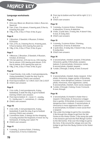 Photocopiable©SantillanaEducación,S.L.
78
Answer key
Language worksheets
Page 5
1	 Chin-ese, Mexic-an, Brazil-ian, India-n, Russ-ian,
Swed-ish
2	 1 ten, 2 ten, 3 to eleven, 4 twenty past, 5 five to,
6 twenty-five past
3	 1 My, 2 His, 3 Our, 4 Their, 5 Her, 6 your
Page 6
1	 2 Brazilian, 3 Swedish, 4 Russian, 5 Indian,
6 Chinese
2	 1 ten, 2 It’s, to, 3 twenty-five to, 4 twenty past,
5 five to twelve, 6 It’s twenty-five past six.
3	 1 My, 2 His, 3 Our, 4 Their, 5 Her, 6 your
Page 7
1	 1 Mexican, 2 Brazilian, 3 Swedish, 4 Russian,
5 Indian, 6 Chinese
2	 1 It’s ten past ten. 2 It’s ten to six. 3 It’s twenty-
five to eleven. 4 It’s twenty past eleven. 5 It’s
five to twelve. 6 It’s twenty-five past six.
3	 1 My, 2 His, 3 Our, 4 Their, 5 Her, 6 your
Page 8
1	 1 meet friends, 2 do crafts, 3 visit grandparents,
4 play basketball, 5 walk the dog, 6 go to
football training; Child’s own answers
2	 From top to bottom: 1 ✓, 4 ✗ ✗, 3 ✓✓, 5 ✗, 2 ✓✓✓
3	 Child’s own answers
Page 9
1	 2 do crafts, 3 visit grandparents, 4 play
basketball, 5 walk the dog, 6 go to football
training; Child’s own answers
2	 From top to bottom: 4 – never, 3 – usually,
5 – hardly ever, 1 – sometimes, 2 – always
3	 Child’s own answers
Page 10
1	 2 do crafts, 3 visit grandparents, 4 play
basketball, 5 walk the dog, 6 go to football
training; Child’s own answers
2	 1 sometimes bake, 2 always do the shopping,
3 usually practise the keyboard, 4 never do my
homework, 5 hardly ever watch TV
3	 Child’s own answers
Page 11
1	 1 comedy, 2 science fiction, 3 fantasy,
4 adventure, 5 horror, 6 detective
2	 From top to bottom and from left to right: 2, 5, 1,
6, 4, 3
3	 Child’s own answers
Page 12
1	1 comedy, 2 science fiction, 3 fantasy,
4 adventure, 5 horror, 6 detective
2	 1 hate, 2 quite likes, 3 really like, 4 doesn’t like,
5 love, 6 really likes
3	 Child’s own answers
Page 13
1	 1 comedy, 2 science fiction, 3 fantasy,
4 adventure, 5 horror, 6 detective
2	 2 quite likes, 3 really like, 4 doesn’t like, 5 love,
6 really likes
3	 Child’s own answers
Page 14
1	2 second photo, cheetah, leopard, 3 first photo,
rhinoceros, gorilla, 4 first photo, scorpion,
baboon, 5 second photo, rhinoceros, camel,
6 second photo, cheetah, leopard
2	 1 under, 2 through, 3 along, 4 over, 5 around
Page 15
1	2 second photo, cheetah, faster, leopard,	 3 first
photo, rhinoceros, bigger, gorilla, 4 first photo,
scorpion, more dangerous, baboon, 5 second
photo, rhinoceros, more aggressive, camel,
6 second photo, cheetah, more social, leopard
2	 1 under, 2 through, 3 along, 4 over, 5 around,
6 over, through
Page 16
1 	 2 second photo, A cheetah is faster than a
leopard. 3 first photo, A rhinoceros is bigger
than a gorilla. 4 first photo, A scorpion is more
dangerous than a baboon. 5 second photo, A
rhinoceros is more aggressive than a camel.
6 second photo, A cheetah is more social than
a leopard.
2	 1 Go under the bridge to get to the crocodiles.
2 Go through the village to get from the Vet
Centre to the Visitor Centre. 3 Go along the path
in the forest to get from the Park Ranger Centre
to the Vet Centre. 4 Go over the bridge to get to
the lions. 5 Go around the village and over the
bridge to get from the Study Centre to the Visitor
Centre.
 