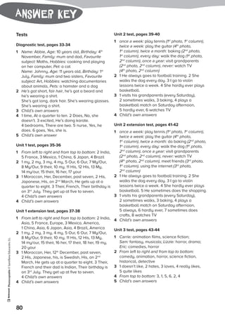 Photocopiable©SantillanaEducación,S.L.
80
Answer key
Tests
Diagnostic test, pages 33-34
1	 Name: Abbie, Age: 10 years old, Birthday: 4th
November, Family: mum and dad, Favourite
subject: Maths, Hobbies: cooking and playing
on her computer, Pet: a cat
	 Name: Johnny, Age: 11 years old, Birthday: 1st
July, Family: mum and two sisters, Favourite
subject: Art, Hobbies: watching documentaries
about animals, Pets: a hamster and a dog
2	 He’s got short, fair hair, he’s got a beard and
he’s wearing a shirt.
	 She’s got long, dark hair. She’s wearing glasses.
She’s wearing a shirt.
3	 Child’s own answers
4	 1 time, At a quarter to ten. 2 Does, No, she
doesn’t. 3 excited, He’s doing karate.
4 bedrooms, There are two. 5 nurse, Yes, he
does. 6 goes, Yes, she is.
5	 Child’s own answer
Unit 1 test, pages 35-36
1	 From left to right and from top to bottom: 2 India,
5 France, 3 Mexico, 1 China, 6 Japan, 4 Brazil
2	 1 my, 2 my, 3 my, 4 my, 5 Our, 6 Our, 7 My/Our,
8 My/Our, 9 their, 10 my, 11 His, 12 His, 13 My,
14 my/our, 15 their, 16 her, 17 your
3	 1 Moroccan, Her, December, past seven, 2 His,
Japanese, His, on 2nd
March, He gets up at a
quarter to eight. 3 Their, French, Their birthday is
on 3rd
July. They get up at five to seven.
4 Child’s own answers
4	 Child’s own answers
Unit 1 extension test, pages 37-38
1	 From left to right and from top to bottom: 2 India,
Asia, 5 France, Europe, 3 Mexico, America,
1 China, Asia, 6 Japan, Asia, 4 Brazil, America
2	 1 my, 2 my, 3 my, 4 my, 5 Our, 6 Our, 7 My/Our,
8 My/Our, 9 their, 10 my, 11 His, 12 His, 13 My,
14 my/our, 15 their, 16 her, 17 their, 18 her, 19 my,
20 your
3	 1 Moroccan, Her, 12th
December, past seven,
2 His, Japanese, his, is Swedish, His, on 2nd
March, He gets up at a quarter to eight. 3 Their,
French and their dad is Indian, Their birthday is
on 3rd
July. They get up at five to seven.
4 Child’s own answers
4	 Child’s own answers
Unit 2 test, pages 39-40
1	 once a week: play tennis (1st
photo, 1st
column),
twice a week: play the guitar (4th
photo,
1st
column), twice a month: baking (2nd
photo,
1st
column), every day: walk the dog (1st
photo,
2nd
column), once a year: visit grandparents
(2nd
photo, 2nd
column), never: watch TV
(4th
photo, 2nd
column)
2	 1 He always goes to football training. 2 She
walks the dog every day. 3 I go to violin
lessons twice a week. 4 She hardly ever plays
basketball.
3	 1 visits his grandparents (every Saturday),
2 sometimes walks, 3 baking, 4 plays a
basketball match on Saturday afternoon,
5 hardly ever, 6 watches TV
4	 Child’s own answers
Unit 2 extension test, pages 41-42
1	 once a week: play tennis (1st
photo, 1st
column),
twice a week: play the guitar (4th
photo,
1st
column), twice a month: do baking (2nd
photo,
1st
column), every day: walk the dog (1st
photo,
2nd
column), once a year: visit grandparents
(2nd
photo, 2nd
column), never: watch TV
(4th
photo, 2nd
column), meet friends (3rd
photo,
1st
column), using the internet (3rd
photo,
2nd
column)
2	 1 He always goes to football training. 2 She
walks the dog every day. 3 I go to violin
lessons twice a week. 4 She hardly ever plays
basketball. 5 He sometimes does the shopping.
3	 1 visits his grandparents (every Saturday),
2 sometimes walks, 3 baking, 4 plays a
basketball match on Saturday afternoon,
5 always, 6 hardly ever, 7 sometimes does
crafts, 8 watches TV
4	 Child’s own answers
Unit 3 test, pages 43-44
1	 Carrie: animation films, science fiction;
Sam: fantasy, musicals; Lizzie: horror, drama;
Eric: comedies, horror
2	 From left to right and from top to bottom:
comedy, animation, horror, science fiction,
historical, detective
3	 1 doesn’t like, 2 hates, 3 loves, 4 really likes,
5 quite likes
4	 From top to bottom: 3, 1, 5, 6, 2, 4
5	 Child’s own answers
 