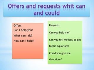 Offers and requests whit can
and could
Offers
Can I help you?
What can I do?

How can I help?

Requests
Can you help me?
Can you tell me how to get
to the aquarium?

Could you give me
directions?

 