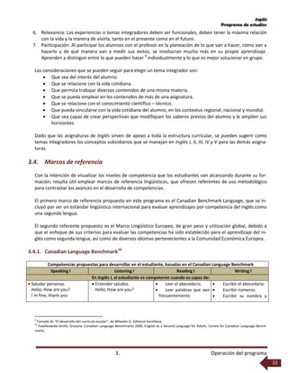 Inglés
Programa de estudios
3. Operación del programa
22
6. Relevancia: Las experiencias o temas integradores deben ser funcionales, deben tener la máxima relación
con la vida y la manera de vivirla, tanto en el presente como en el futuro.
7. Participación: Al participar los alumnos con el profesor en la planeación de lo que van a hacer, cómo van a
hacerlo y de qué manera van a medir sus éxitos, se involucran mucho más en su propio aprendizaje.
Aprenden a distinguir entre lo que pueden hacer 9
individualmente y lo que es mejor solucionar en grupo.
Las consideraciones que se pueden seguir para elegir un tema integrador son:
 Que sea del interés del alumno.
 Que se relacione con la vida cotidiana.
 Que permita trabajar diversos contenidos de una misma materia.
 Que se pueda emplear en los contenidos de más de una asignatura.
 Que se relacione con el conocimiento científico – técnico.
 Que pueda vincularse con la vida cotidiana del alumno, en los contextos regional, nacional y mundial.
 Que sea capaz de crear perspectivas que modifiquen los saberes previos del alumno y le amplíen sus
horizontes.
Dado que las asignaturas de Inglés sirven de apoyo a toda la estructura curricular, se pueden sugerir como
temas integradores los conceptos subsidiarios que se manejan en Inglés I, II, III, IV y V para las demás asigna-
turas.
3.4. Marcos de referencia
Con la intención de visualizar los niveles de competencia que los estudiantes van alcanzando durante su for-
mación, resulta útil emplear marcos de referencia lingüísticos, que ofrecen referentes de uso metodológico
para contrastar los avances en el desarrollo de competencias.
El primero marco de referencia propuesto en este programa es el Canadian Benchmark Language, que se in-
cluyó por ser un estándar lingüístico internacional para evaluar aprendizajes por competencia del inglés como
una segunda lengua.
El segundo referente propuesto es el Marco Lingüístico Europeo, de gran peso y utilización global, debido a
que el enfoque de sus criterios para evaluar las competencias ha sido establecido para el aprendizaje del in-
glés como segunda lengua, así como de diversos idiomas pertenecientes a la Comunidad Económica Europea.
3.4.1. Canadian Language Benchmark10
Competencias propuestas para desarrollar en el estudiante, basadas en el Canadian Language Benchmark
Speaking I Listening I Reading I Writing I
En Inglés I, el estudiante es competente cuando es capaz de:
 Saludar personas.
Hello, How are you?
I´m fine, thank you
 Entender saludos.
Hello, How are you?
 Leer el abecedario.
 Leer palabras que veo
frecuentemente.
 Escribir el abecedario.
 Escribir números.
 Escribir su nombre y
9
Tomado de “El desarrollo del currículo escolar”, de Wheeler D. Editorial Santillana.
10
Pawlikowska-Smith, Grazyna. Canadian Language Benchmarks 2000, English as a Second Language for Adults. Centre for Canadian Language Bench-
marks.
 