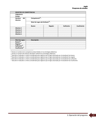 Inglés
Programa de estudios
3. Operación del programa 32
REGISTRO DE COMPETENCIAS
Asignatura:
Grupo:
Nombre del
Alumno
Competencia
12
:
Nivel de Logro del Atributo
13
:
Bueno Regular Suficiente Insuficiente
Alumno 1
Alumno 2
Alumno 3
Alumno n
Nivel de Logro Descripción
Bueno
14
Regular
15
Suficiente
16
Insuficiente
17
12
Anotar el nombre de la competencia desarrollada en las estrategias didácticas.
13
Anotar el nombre del atributo abordado mediante las estrategias didácticas.
14
Describir el indicador o criterio considerado para registrar que el logro alcanzado por el estudiante fue bueno.
15
Describir el indicador o criterio considerado para registrar que el logro alcanzado por el estudiante fue regular.
16
Describir el indicador o criterio considerado para registrar que el logro alcanzado por el estudiante fue suficiente.
17
Describir el indicador o criterio considerado para registrar que el logro alcanzado por el estudiante fue insuficiente.
 