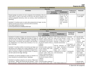 Inglés
Programa de estudios
3. Operación del programa
ACTIVIDADES DE APRENDIZAJE
Desarrollo
Actividades Competencias Productos de
aprendizaje
Evaluación
Genérica(s)
y sus atributos
Disciplinar(es)
Después agrega una puerta a la casa y pregunta a los estudiantes, ellos con-
testan (there is a door in the house on the hill on the way to Tijuana) y así
continúa agregando elementos, como una ventana, un(a) muchacho(a), etc.
(Speaking)
Actividad 5. El profesor pone un audio sobre preposiciones de lugar. Los estu-
diantes escuchan para conocer la estructura de las oraciones.
http://www.inglestotal.com/wp-
content/uploads/lesson11%28basico%29.mp3
en el uso nor-
mativo de la
lengua, consi-
derando la in-
tención y situa-
ción comunica-
tiva.
de la gramáti-
ca del inglés.
ACTIVIDADES DE APRENDIZAJE
Cierre
Actividades Competencias Productos de
aprendizaje
Evaluación
Genérica(s)
y sus atributos
Disciplinar(es)
Actividad 6. El profesor muestra a los alumnos la pintura “La
habitación de Van Gogh” (1888); ellos describen en inglés lo
que hay en ella y la ubicación de los objetos. (Speaking). El
profesor pide a los alumnos que escriban lo que describie-
ron verbalmente, en al menos cinco oraciones, en su cua-
derno. (Writing)
Actividad 7. El profesor solicita a los alumnos que hagan una
descripción de los objetos de su propia habitación y su ubi-
cación (al menos 15 objetos), la cual deberá entregar formu-
lada en oraciones en inglés, de manera similar a la descrip-
ción del cuadro de Van Gogh. (Writing)
Actividad 8. Los alumnos dialogan en pares, en relación a la
tarea realizada en la actividad anterior. (Speaking)
Actividad 9. El profesor pregunta a los alumnos “What have
we learned?”, “Which new words have we learned?”, “How
did we learned?”, “What can we do with these new knowl-
CG6. Sustenta una postura
personal sobre temas de
interés y relevancia general,
considerando otros puntos
de vista de manera crítica y
reflexiva.
Atributo:
Estructura ideas y argumen-
tos de manera clara, cohe-
rente y sintética.
CG6. Sustenta una postura
personal sobre temas de
interés y relevancia general,
considerando otros puntos
de vista de manera crítica y
reflexiva.
Atributo:
Estructura ideas y argumen-
tos de manera clara, cohe-
CD4. Produce textos con
base en el uso normati-
vo de la lengua, consi-
derando la intención y
situación comunicativa.
CD11.Se comunica en
una lengua extranjera
mediante un discurso
lógico, oral o escrito,
congruente con la situa-
ción comunicativa.
CD4. Produce textos con
Oraciones en
forma oral y
escrita en in-
glés.
Descripción en
inglés (mínimo
15 oraciones)
Participación
en parejas.
Lista de cotejo
Criterios de eva-
luación:
-Expresa ideas
en forma oral.
-Utiliza las es-
tructuras del
there is.
-Utiliza preposi-
ciones de lugar.
-Redacta oracio-
nes en inglés.
-Uso correcto de
la gramática del
inglés.
Lista de cotejo
Criterios de eva-
 