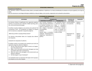 Inglés
Programa de estudios
3. Operación del programa
INTENCIONES FORMATIVAS
Competencias disciplinares:
CD1. Identifica, ordena e interpreta las ideas, datos y conceptos explícitos e implícitos en un texto considerando el contexto en el que se generó y en el que se
recibe.
CD11.Se comunica en una lengua extranjera mediante un discurso lógico, oral o escrito, congruente con la situación comunicativa.
ACTIVIDADES DE APRENDIZAJE
Apertura
Actividades Competencias Productos de
aprendizaje
Evaluación
Genérica(s) y sus atributos Disciplinar(es)
Los alumnos infieren el significado de las siguientes palabras,
escritas en el pizarrón por el docente: Global warming, pollu-
tion, and environmental damages.
El profesor muestra imágenes a los alumnos de la película:”An
Inconvenient Truth”. Los estudiantes se integran en equipos
de 4 a 6 alumnos y responden la siguiente pregunta:
What do you think is causing all those events?
Los alumnos intercambian ideas en el equipo para obtener
una respuesta.
Comparten las respuestas en plenaria.
El profesor solicita a los equipos que contesten por escrito las
siguientes preguntas sobre las imágenes:
1. Did you know that all these types of events are happen-
ing in the world we live?
2. Make a list of the world environment damages you know
and explain about their consequences.
3. What are some of the damages to the environment you
observe in Mexico?
4. Do they happen in your hometown?
Los estudiantes leen las respuestas del equipo ante el grupo y
las comparan con los otros equipos.
CG4. Escucha, interpreta y
emite mensajes pertinentes
en distintos contextos me-
diante la utilización de me-
dios, códigos y herramien-
tas apropiados.
Atributo:
Expresa ideas y conceptos
mediante representaciones
lingüísticas, matemáticas o
gráficas.
CD1. Identifica, ordena
e interpreta las ideas,
datos y conceptos
explícitos e implícitos
en un texto conside-
rando el contexto en
el que se generó y en
el que se recibe.
Lista de palabras
en el pizarrón.
Respuestas a la
pregunta.
Escrito con res-
puestas.
Rúbrica.
Writing
Rúbrica.
Writing y
trabajo en
equipo.
 