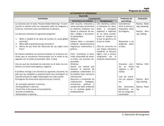 Inglés
Programa de estudios
3. Operación del programa
ACTIVIDADES DE APRENDIZAJE
Desarrollo
Actividades Competencias Productos de
aprendizaje
Evaluación
Genérica(s) y sus atributos Disciplinar(es)
Los alumnos leen el texto “Human Global Warming”. A conti-
nuación la relación entre las respuestas sobre las imágenes y
la lectura. Comentan estas coincidencias en plenaria.
Los alumnos contestan las siguientes preguntas:
1. What is needed to be done by humans to cause global
warming?
2. What adds to greenhouse gas emissions?
3. Where do you think the electricity we use might come
from?
De manera individual, los alumnos localizan en la lectura ora-
ciones que se encuentren estructuradas con el verbo to be,
seguidas con un verbo en participio. Ejem. Is done
Una vez que han localizado las oraciones en el texto, las con-
vierten a su forma interrogativa y negativa.
El profesor entrega a los alumnos las siguientes oraciones, les
pide que las completen y posteriormente que investiguen en
Internet artículos en inglés relacionados con cada oración
(Entregarán dos direcciones electrónicas por oración).
-Air and water pollution is done by…
-Hunting Whales is done by…
-Forest fires in the woods are provoked by…
-Animals are killed by…
-Deforestation is done by…
CG4. Escucha, interpreta y
emite mensajes pertinentes
en distintos contextos me-
diante la utilización de me-
dios, códigos y herramien-
tas apropiados.
Atributo:
Expresa ideas y conceptos
mediante representaciones
lingüísticas, matemáticas o
gráficas.
CG11. Contribuye al desa-
rrollo sustentable de mane-
ra crítica, con acciones res-
ponsables.
Atributos:
Asume una actitud que
favorece la solución de
problemas ambientales en
los ámbitos local, nacional e
internacional.
Reconoce y comprende las
implicaciones biológicas,
económicas, políticas y
sociales del daño ambiental
en un contexto global in-
terdependiente.
CD1. Identifica, ordena
e interpreta las ideas,
datos y conceptos
explícitos e implícitos
en un texto conside-
rando el contexto en
el que se generó y en
el que se recibe.
CD11.Se comunica en
una lengua extranjera
mediante un discurso
lógico, oral o escrito,
congruente con la
situación comunicativa
Coincidencias
entre la lectura y
respuestas sobre
las imagines.
Respuestas a las
preguntas sobre
el texto.
Oraciones escri-
tas en forma
negativa y afir-
mativa.
Lista de oracio-
nes con respues-
tas.
Dos direcciones
electrónicas so-
bre las preguntas
contestadas.
Rubrica. Read-
ing y Speaking.
Rubrica. Writ-
ing, reading.
Rúbrica. Writ-
ing
Rubrica. Writ-
ing y reading.
Rubrica. Read-
ing.
 