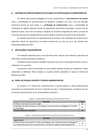 Curso FIC em Inglês Básico, na modalidade presencial, IFRN, 2013
14
8. CRITÉRIOS DE APROVEITAMENTO DE ESTUDOS E DE CERTIFICAÇÃO DE CONHECIMENTOS
No âmbito deste projeto pedagógico de curso, compreende-se o aproveitamento de estudos
como a possibilidade de aproveitamento de disciplinas estudadas em outro curso de educação
profissional técnica de nível médio; e a certificação de conhecimentos como a possibilidade de
certificação de saberes adquirido através de experiências previamente vivenciadas, inclusive fora do
ambiente escolar, com o fim de alcançar a dispensa de disciplinas integrantes da matriz curricular do
curso, por meio de uma avaliação teórica ou teórico-prática, conforme as características da disciplina.
Os aspectos operacionais do aproveitamento de estudos e da certificação de conhecimentos,
adquiridos através de experiências vivenciadas previamente ao início do curso, são tratados pela
Organização Didática do IFRN.
9. INSTALAÇÕES E EQUIPAMENTOS
As instalações disponíveis para o curso deverão conter: salas de aula, biblioteca, laboratório de
informática, sala dos professores e banheiros.
A biblioteca deverá propiciar condições necessárias para que os educandos dominem a leitura,
refletindo-a em sua escrita.
Os docentes e alunos matriculados no curso também poderão solicitar, por empréstimo, títulos
cadastrados na Biblioteca. Nessa situação, os usuários estarão submetidos às regras do Sistema de
Biblioteca do IFRN.
10. PERFIL DO PESSOAL DOCENTE E TÉCNICO-ADMINISTRATIVO
Os Quadros 2 e 3 descrevem, respectivamente, o pessoal docente e técnico-administrativo
necessários ao funcionamento do Curso, tomando por base o desenvolvimento simultâneo de uma
turma para cada período do curso, correspondente ao Quadro 1.
Quadro 2 – Pessoal docente necessário ao funcionamento do curso.
Descrição Qtde.
Professor Licenciado em Letras Inglês 02
Graduação em Administração ou Psicologia ou Serviço Social ou Pedagogia ou Filosofia
ou Sociologia.
01
Total de professores necessários 03
Quadro 3 – Pessoal técnico-administrativo necessário ao funcionamento do curso.
Descrição Qtde.
Apoio Técnico
Profissional de nível superior na área de Pedagogia, para assessoria técnico-pedagógica
ao coordenador de curso e aos professores, no que diz respeito implementação das
01
 