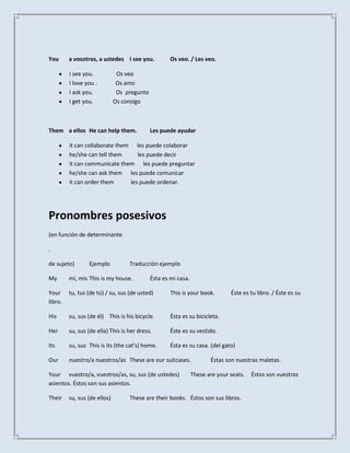 You      a vosotros, a ustedes I see you.            Os veo. / Les veo.

         I see you.            Os veo
         I love you .          Os amo
         I ask you.            Os pregunto
         I get you.           Os consigo



Them a ellos He can help them.               Les puede ayudar

         it can collaborate them les puede colaborar
         he/she can tell them      les puede decir
         it can communicate them les puede preguntar
         he/she can ask them les puede comunicar
         it can order them      les puede ordenar.




Pronombres posesivos
(en función de determinante

.

de sujeto)       Ejemplo           Traducción ejemplo

My       mi, mis This is my house.           Ésta es mi casa.

Your     tu, tus (de tú) / su, sus (de usted)        This is your book.        Éste es tu libro. / Éste es su
libro.

His      su, sus (de él) This is his bicycle.        Ésta es su bicicleta.

Her      su, sus (de ella) This is her dress.        Éste es su vestido.

Its      su, sus This is its (the cat's) home.       Ésta es su casa. (del gato)

Our      nuestro/a nuestros/as These are our suitcases.                Éstas son nuestras maletas.

Your vuestro/a, vuestros/as, su, sus (de ustedes)               These are your seats.   Éstos son vuestros
asientos. Éstos son sus asientos.

Their    su, sus (de ellos)        These are their books. Éstos son sus libros.
 