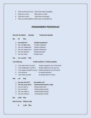 They are they are busy . Ellos estan estan ocupados
          They are in class .      Ellos estan en clase
          They are in even .        Ellos estan en parejas
          They are with problems .Ellos estan con problemas




                                  PRONOMBRES PERSONALES


(función de objeto)       Ejemplo          Traducción ejemplo

Me        mí      Play

         you help me?             ¿Puedes ayudarme?
         You can Can share .       Puedes compartir
         You can collaborate.     Puedes colaborar
         You can request me.      Puedes solicitarme
         You can discover .       Puedes descubrir
         You can make.            Puedes hacer

You       a tí, a usted   Play

I can help you.                    Puedo ayudarte. / Puedo ayudarle.

         I can share with my sister       Puedo compartir con mi hermana
         I can collaborate in what is    Puedo colaborar en lo que sea
         I can request myself a survey   Puedo solicitarme una encuesta
         I can discover                  Yo puedo descubrir
         I can make my taskI             yo puedo hacer mi tarea

Him       a él    Play

         Can you see him?         ¿Le puedes ver?
         You can carry out it.     Usted puede llevarlo a cabo
         You can hear it .         Usted puede oírlo
         You can feel it .         Usted puede sentirlo
         You can make it .         Usted puede hacerlo
         You can create it.        Usted puede crearlo

Her       a ella Play

Give it to her. Dáselo a ella.

          It      a ello Play
 
